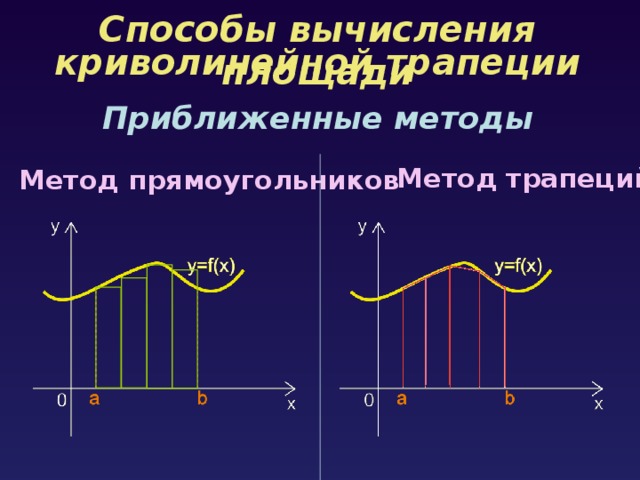 Метод трапеций