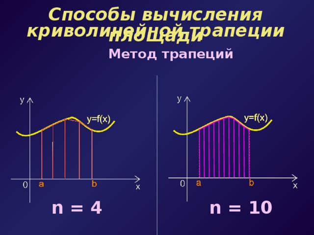 Способы вычисления площади криволинейной трапеции Метод трапеций Метод трапеций Чем больше количество частей, на которые разбивается отрезок [a;b] , тем больше получается трапеций и тем более точно вычисляется площадь криволинейной трапеции n = 4 n = 10  