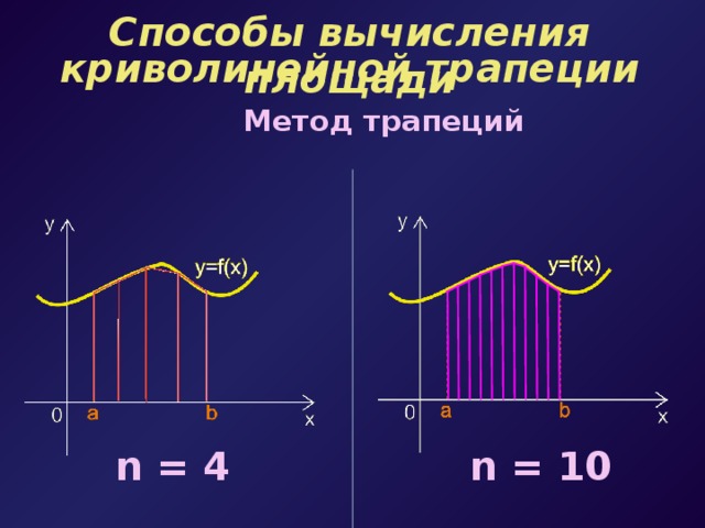 Метод трапеций. Метод криволинейных трапеций. Криволинейная трапеция способы вычисления. Площадь криволинейной трапеции методом трапеций. Способы вычисления площади криволинейной трапеции.