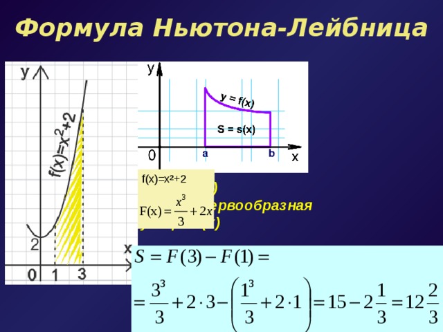 Формула Ньютона-Лейбница f(x)=x ²+2 S=F(b) – F(a) где F(x) – первообразная функции f(x) 