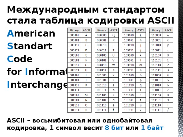 Текстовая информация и компьютер
