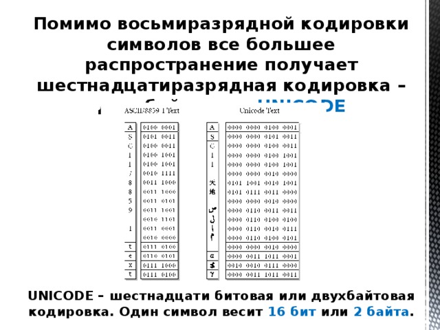 Бит минимальная система кодирования. Восьмиразрядная кодировка. Кодировка символов 01. Двухбайтовая кодировка. Восьми разрядной кодировка.