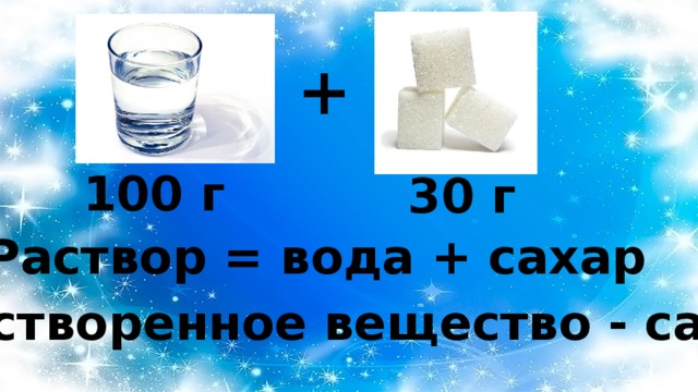 + 100 г 30 г Раствор = вода + сахар Растворенное вещество - сахар 