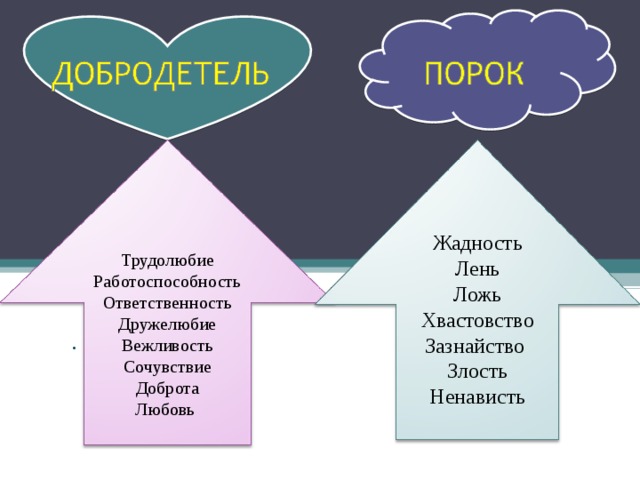 План что такое добродетели