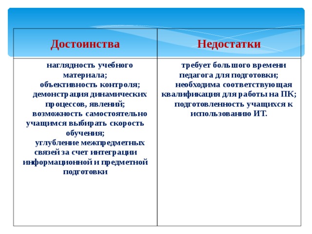 Недостатки обучения. Достоинства и недостатки интегрированного обучения. Достоинства и недостатки межпредметного обучения. Интегрированное обучение обучение достоинства и недостатки. Достоинства и недостатки самостоятельной учебной деятельности.