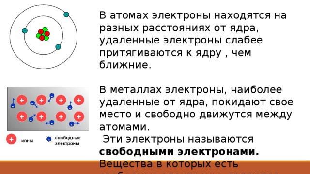 Атомы металлов электроны. Электроны в атоме находятся. Как располагаются электроны в атоме. Электроны в атомах располагаются. Что находится в ядре электрона.