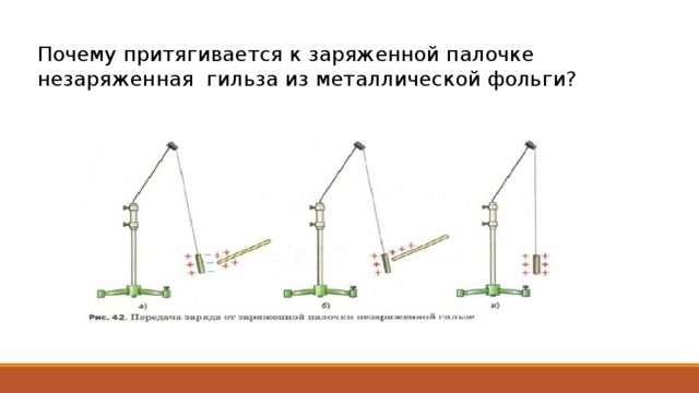 Металлическая палочка заряд. Почему незаряженная гильза притягивается к заряженной палочке. Передача заряда от заряженной палочки незаряженной гильзе. Незаряженная гильза и заряженная палочка. Передача заряда от заряженной палочки незаряженной гильзе описание.