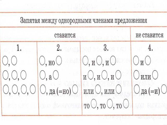 Как на схеме обозначается обобщающее слово