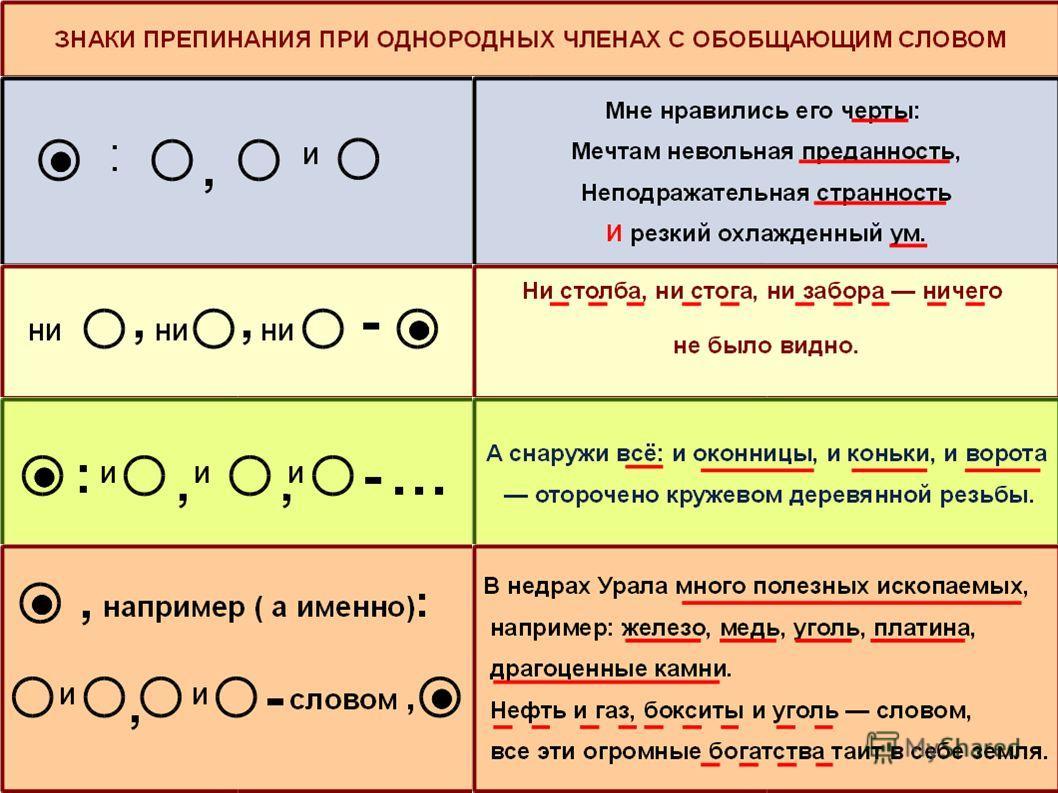 Справочник. Подготовка к ВПР. 6 класс