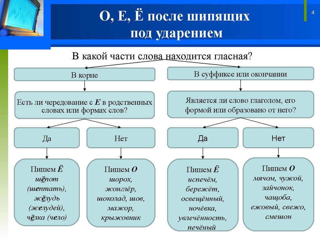 Справочник. Подготовка к ВПР. 6 класс