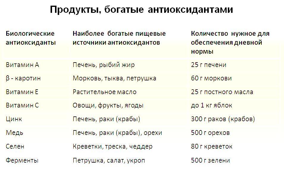 Минеральные вещества для антиоксидантной