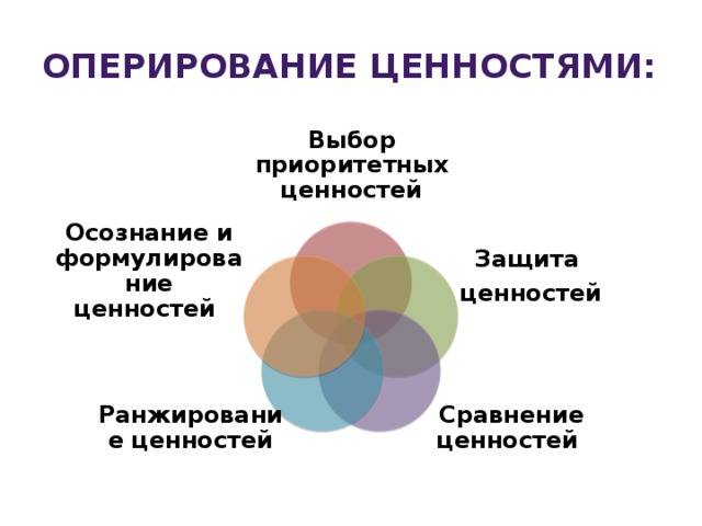 Ценность выбрать. Ранжирование семейных ценностей. Методика выбор ценностей. . Что такое «сопоставление ценностей» это. Осознание ценностей.