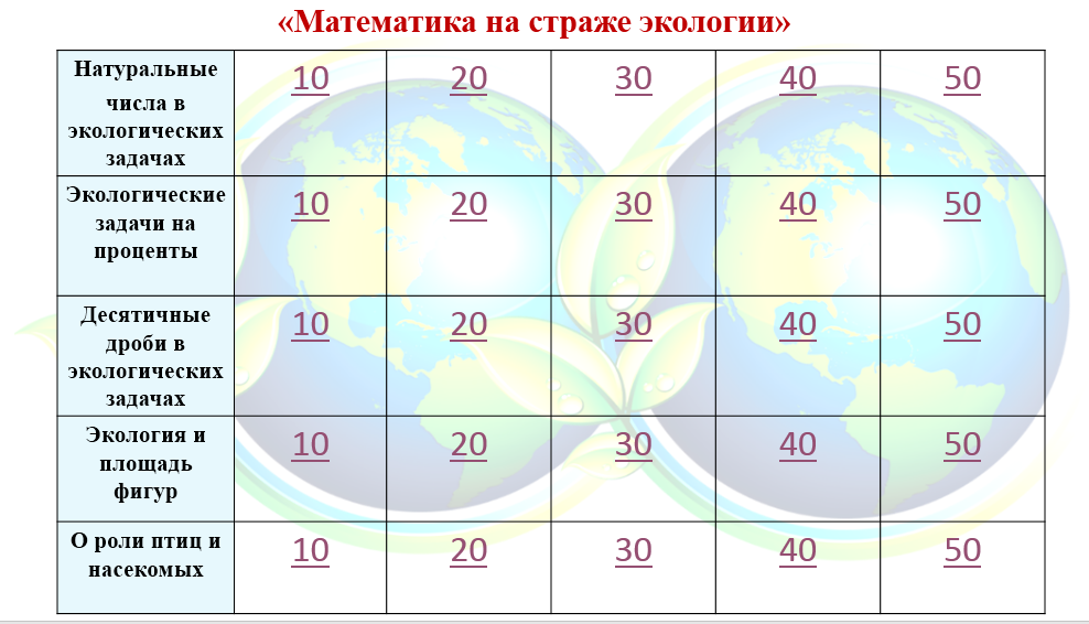 Проект математика и экология 8 класс