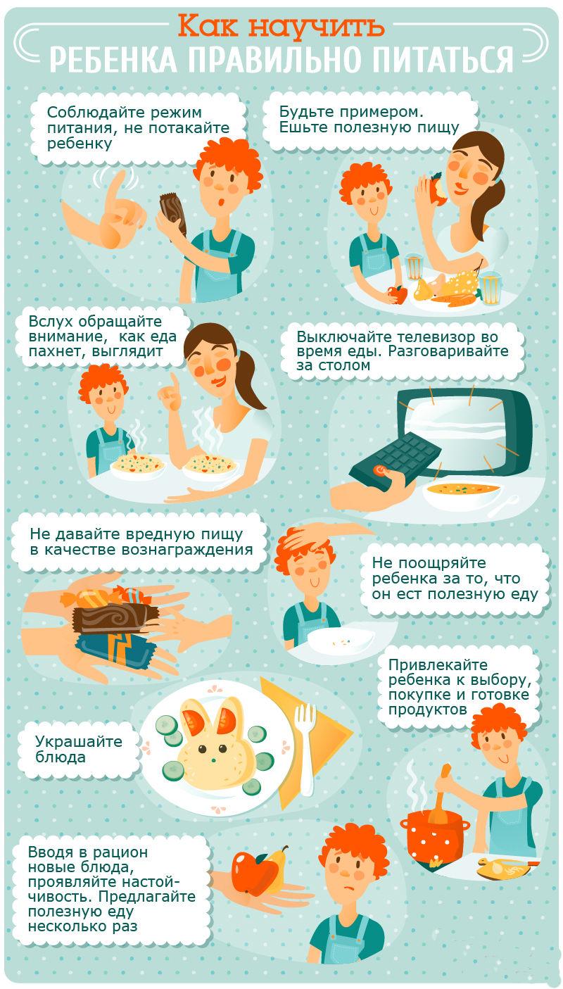 Консультация для родителей 