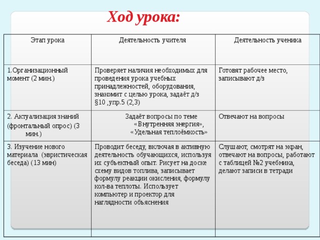 Ход конспект. Ход урока таблица. Ход занятий этапы. Структура и ход урока таблица. Конспект хода урока.