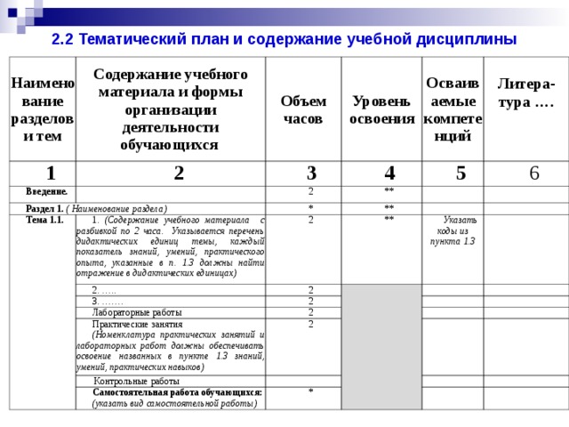 Структура тематического плана