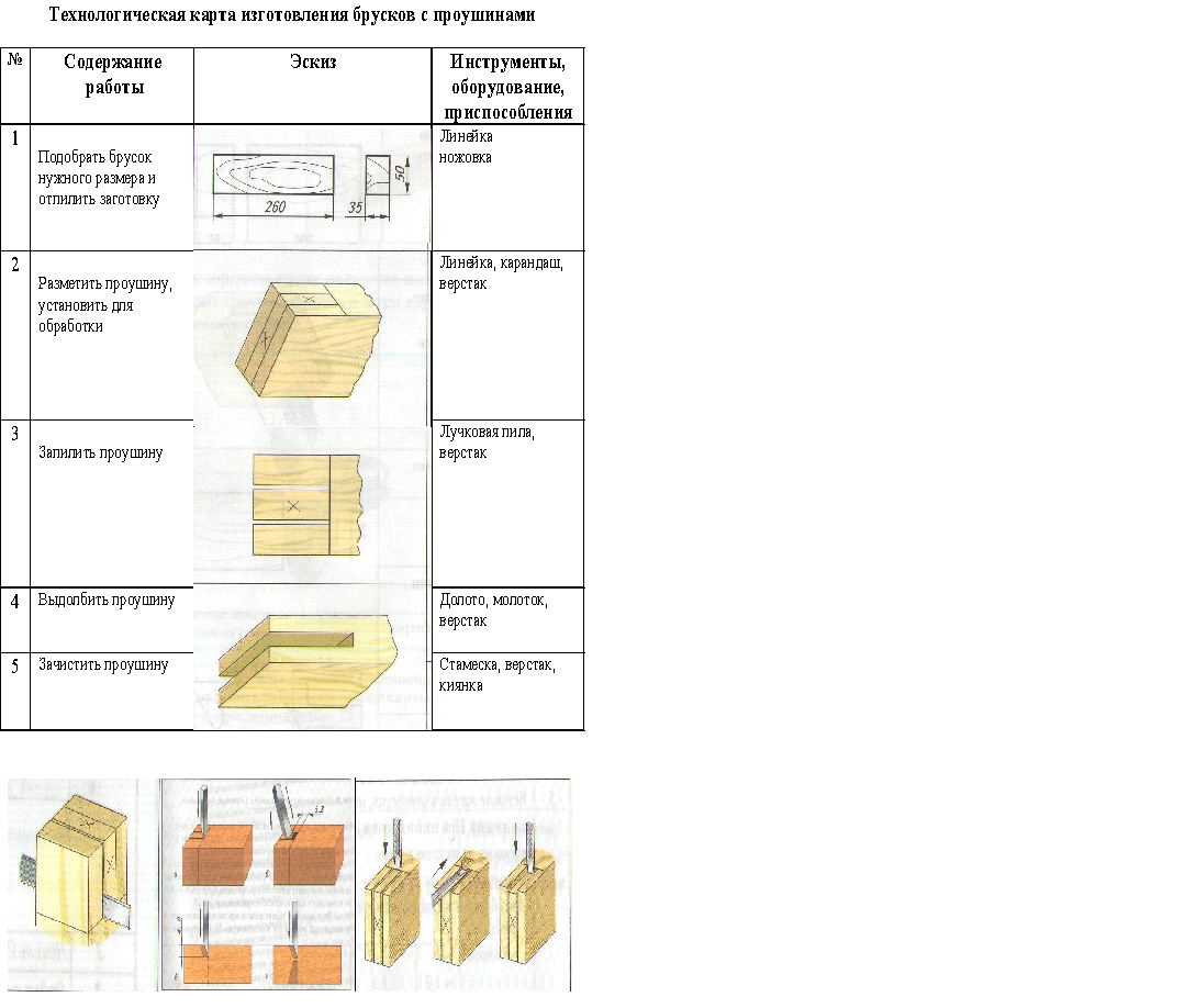 Что содержит технологическая карта. Технологическая карта изготовления шипового соединения УК-1. Технологическая карта соединения брусков. Технологическая карта шкатулки с шиповым соединением. Технологическая таблица шипового соединения.