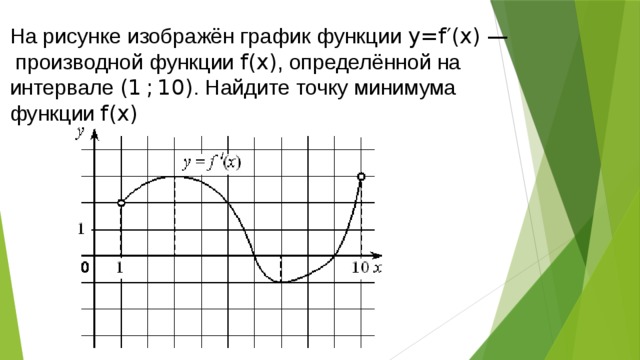 На рисунке изображен график функции logax