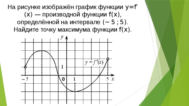На рисунке изображен график функции как найти точки максимума. Изображен график производной функции точки максимум и минимум. Если изображен график функции и нужно найти точки максимума. Максимум функции как найти матанализ.