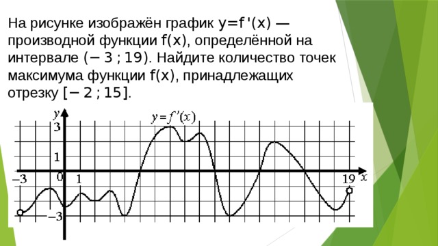 Точки экстремума функции презентация 10 класс мерзляк