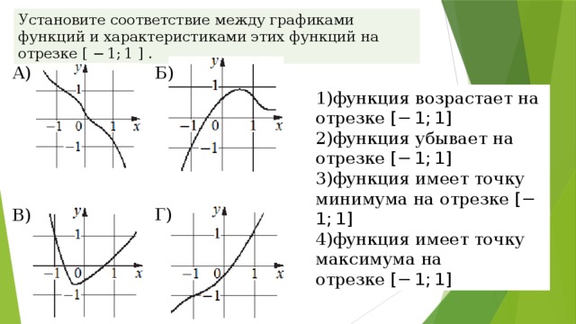 Значения функции отрицательны в точках. Функция имеет точку минимума на отрезке -1 1. Функция убывает и возрастает на отрезке -1;1. Функция возрастает на отрезке -1 1. Функция убывает на отрезке -1 1.