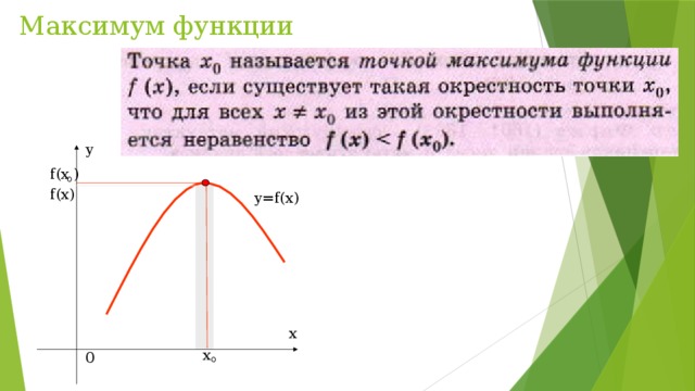 Точки экстремума функции презентация 10 класс