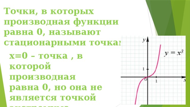 Точки в которых производная равна 0 называется