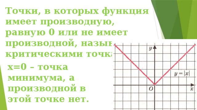 Сколько точек экстремума имеет функция изображенная на рисунке