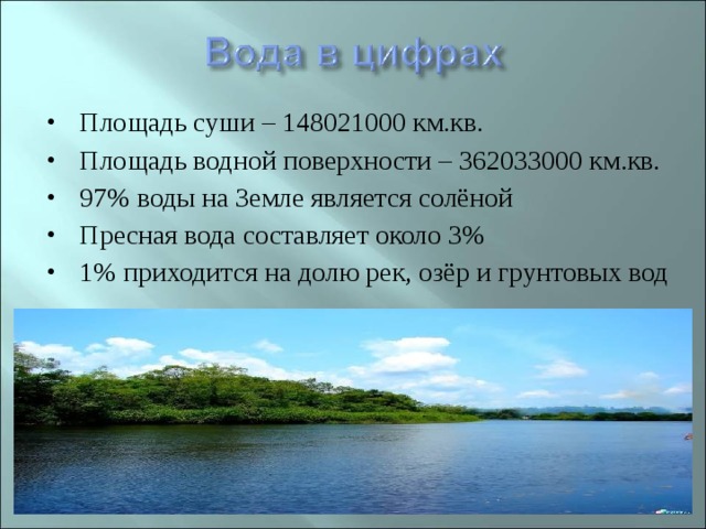 Площадь суши – 148021000 км.кв. Площадь водной поверхности – 362033000 км.кв. 97% воды на Земле является солёной Пресная вода составляет около 3% 1% приходится на долю рек, озёр и грунтовых вод 