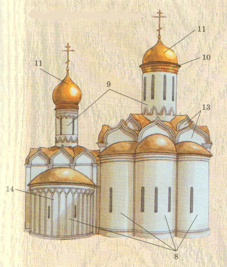 Название элементов храма. Крестовокупольный храм Руси. Строение древнерусского храма купол апсида. Крестово-купольные храмы древней Руси. Форма купола православного храма.