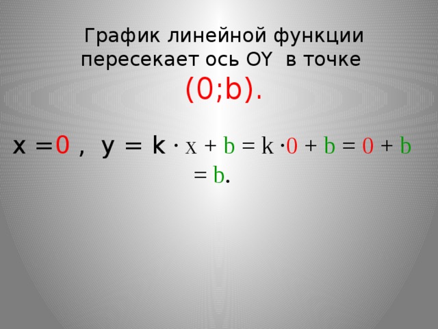 График линейной функции пересекает ось OY в точке (0;b). х = 0 , y = k · x + b = k · 0 + b = 0 + b = b . 