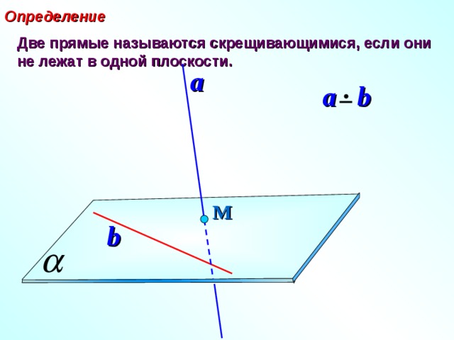 Определение Две прямые называются скрещивающимися, если они не лежат в одной плоскости. a a  b М b 