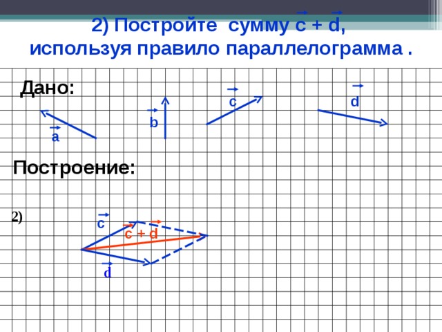 2) Постройте сумму с + d, используя правило параллелограмма . Дано: d c b а Построение: 2) с c + d d 