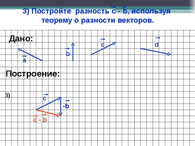 3) Постройте разность с - b, используя теорему о разности векторов. Дано: d c b а Построение: 3) с -b с - b 