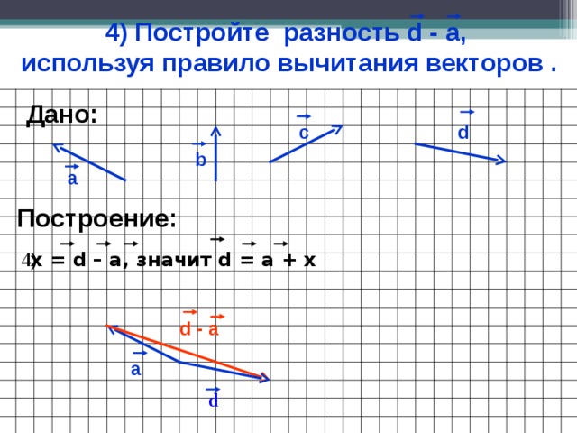 4) Постройте разность d - а, используя правило вычитания векторов . Дано: d c b а Построение: 4) х = d – a, значит d = а + х d - a а d 