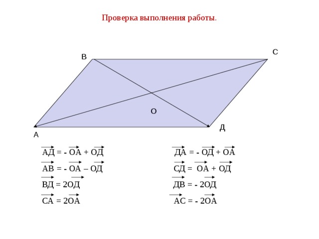 Проверка выполнения работы. С В О Д А АД = - ОА + ОД ДА = - ОД + ОА АВ = - ОА – ОД СД = ОА + ОД ВД = 2ОД ДВ = - 2ОД СА = 2ОА АС = - 2ОА 