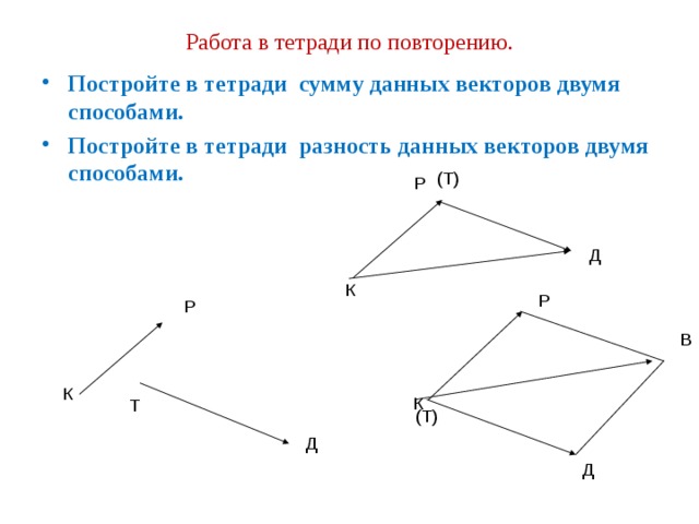 Начертите два равных вектора. Строим два вектора двумя способами. Постройте в тетради сумму данных векторов двумя способами.. Постройте сумму векторов двумя способами. Построить вектор a+b двумя способами.