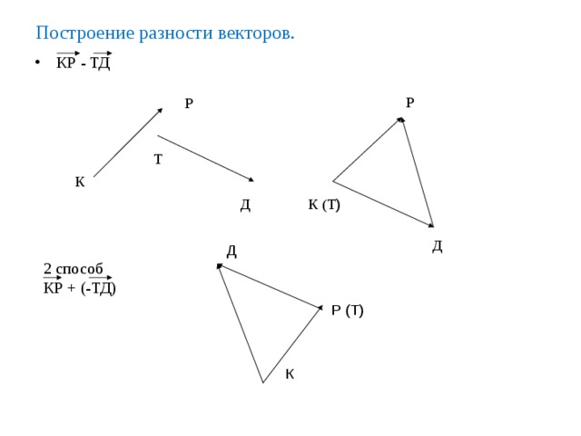 Построение разности векторов. КР - ТД Р Р Т К К (Т ) Д Д Д 2 способ КР + (-ТД) Р (Т) К 
