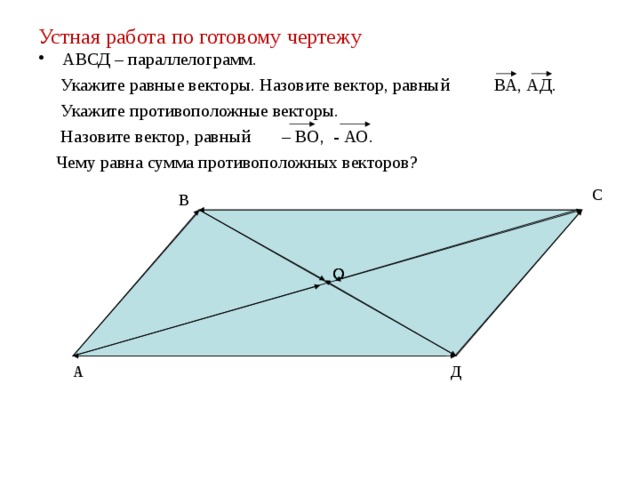 Устная работа по готовому чертежу АВСД – параллелограмм.  Укажите равные векторы. Назовите вектор, равный ВА, АД.  Укажите противоположные векторы.  Назовите вектор, равный – ВО, - АО.  Чему равна сумма противоположных векторов? С В О О А Д 