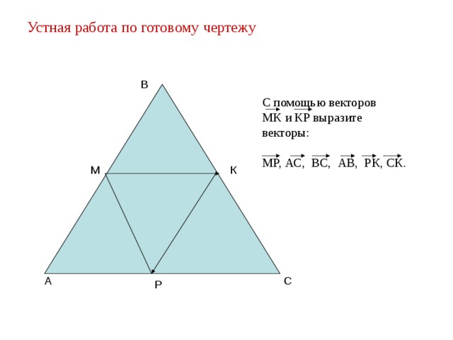 Устная работа по готовому чертежу В С помощью векторов МК и КР выразите векторы: МР, АС, ВС, АВ, РК, СК . К М С А Р 