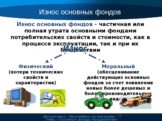 Презентация основные фонды предприятия