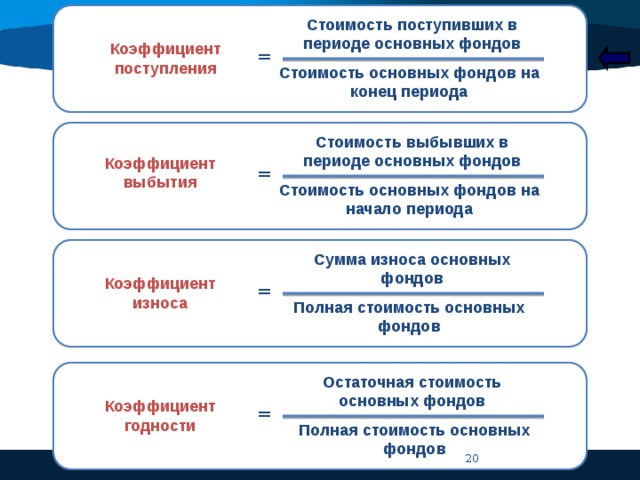 Коэффициент ввода и выбытия основных фондов