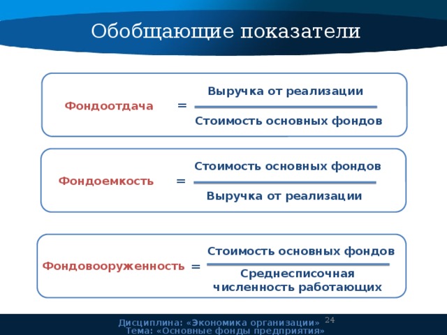 Обобщенные показатели. Фондоемкость и фондовооруженность. Фондоотдача фондоемкость фондовооруженность фондорентабельность. Фондоемкость и выручка. Выручка на среднесписочную численность.