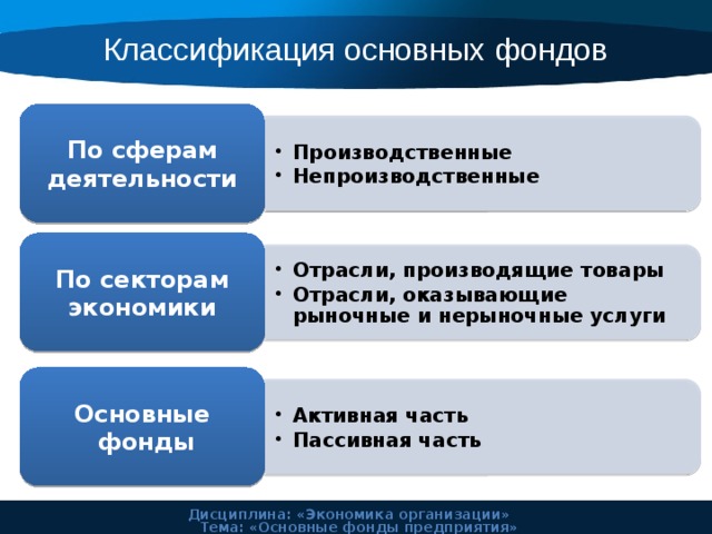 Отрасли и сферы деятельности. Отрасли производящие услуги. Производство услуг примеры. Производственные и непроизводственные отрасли. Рыночные и нерыночные услуги.