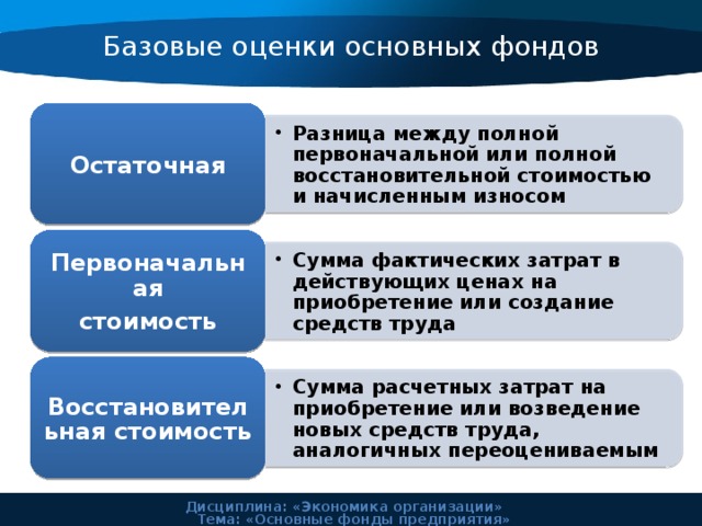 Базовая оценка. Стоимость средств труда это. Разница между затратами и фактическими затратами. Базовые оценки основных фондов. Фактические затраты на приобретение или возведение основных.