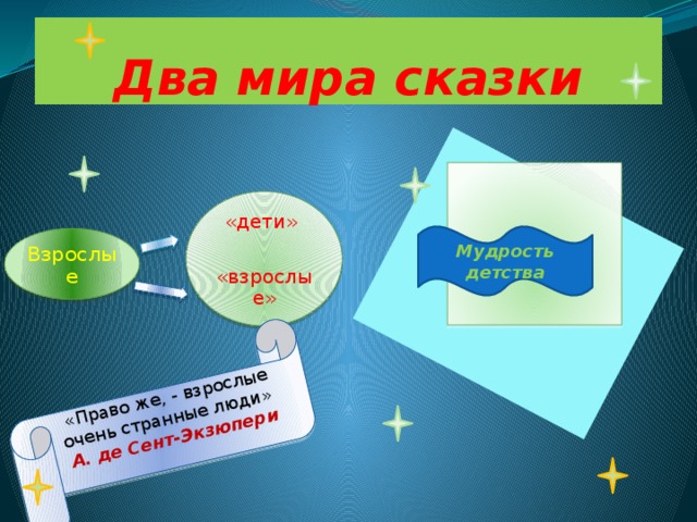 «Право же, - взрослые очень странные люди»  А. де Сент-Экзюпери Два мира сказки «дети» «взрослые» Мудрость детства Взрослые 