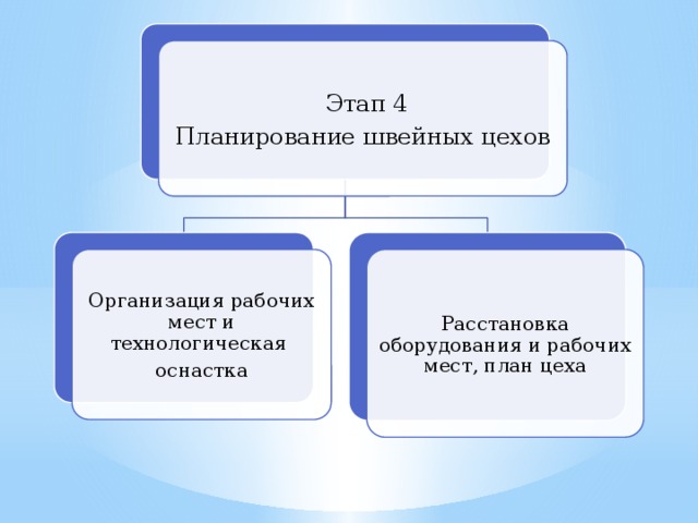 Оснастка рабочих мест включает производственную мебель