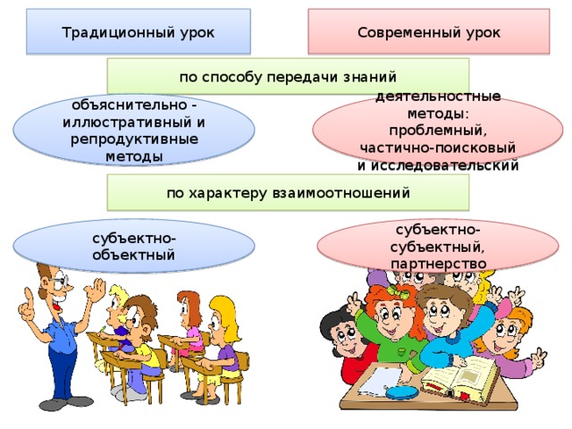 Уроки традиции. Традиционный урок. Традиции урока. Традиционный урок и другие. Традиционный урок это как.