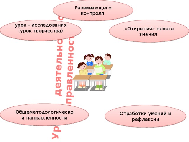 Урок контроля. Урок развивающего контроля. Урок развивающего контроля пример. Структура урока общеметодологической направленности по ФГОС. Урок развивающего контроля аналогично уроку исследования.