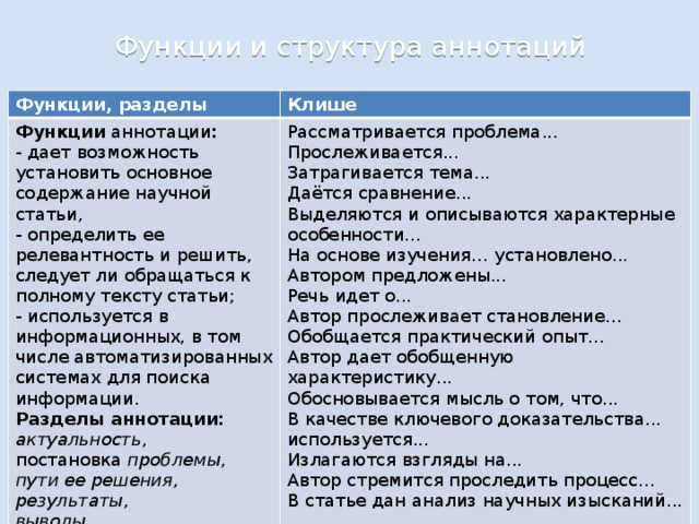 Клише для презентации на английском языке для студентов